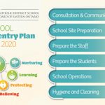 CDSBEO COVID-19 and school reopening, virtual summer learning program 2020