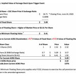 Canopy Growth & Acreage Holdings agree to modify plan of arrangement as Canopy Growth’s U.S. expansion continues